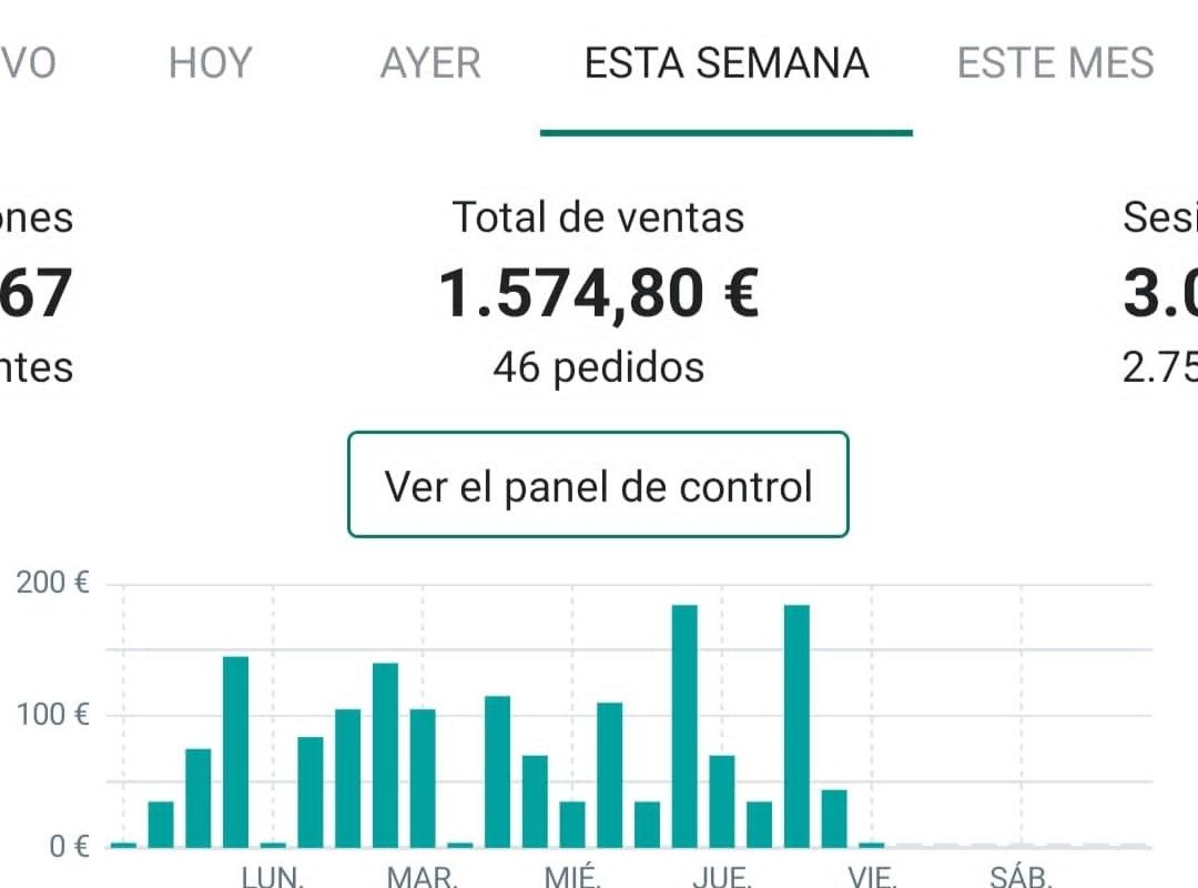 Panel de Shopify de LikinShop con el total de ventas de la semana, 1.574,80 euros en 46 pedidos, y el gráfico diario